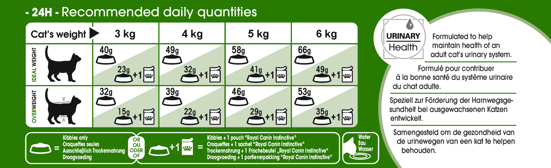 Royal Canin Outdoor kissalle 2 kg