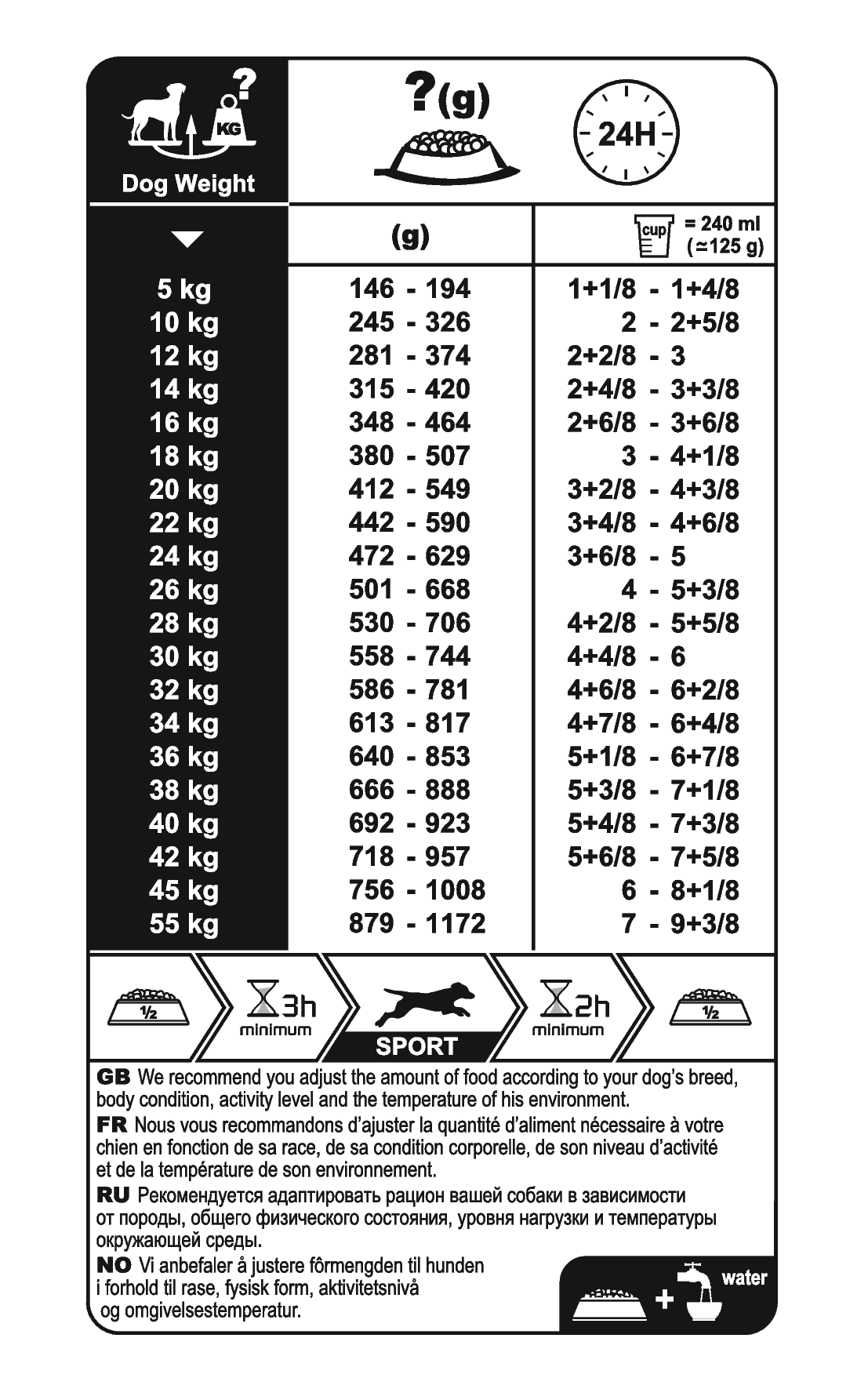 Royal Canin Sporting Life Energy 4800 koiralle 13 kg