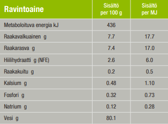 Specific C-BIO-W Organic with fish koiralle 150 g MAISTELUPAKKAUS