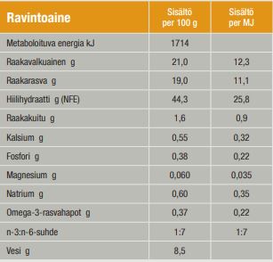 Specific CCD Struvite Management koiralle 12 kg