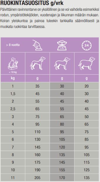 Specific CGD-S Senior Small Breed koiralle 4 kg