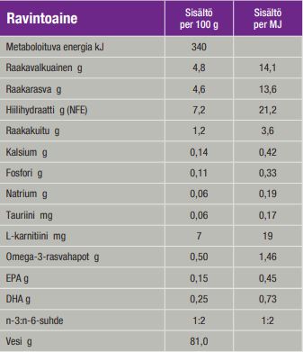 Specific CGW Senior All Breeds koiralle 300 g MAISTELUPAKKAUS PÄIVÄYSTARJOUS