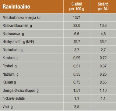 Specific CID-LF Digestive Support Low Fat koiralle 12 kg