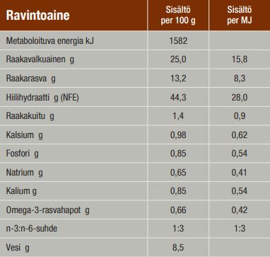 Specific CID Digestive Support koiralle 12 kg