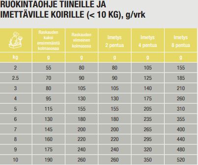 Specific CPD-S Puppy Small Breed koiralle 4 kg PÄIVÄYSTARJOUS