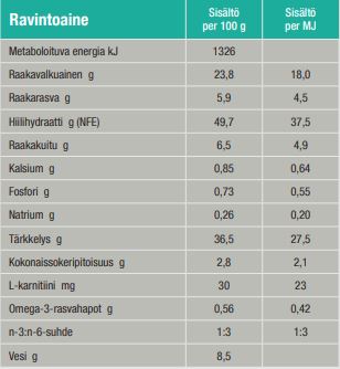 Specific CRD-2 Weight Control koiralle 1.6 kg