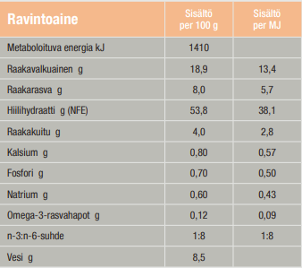 Specific CT-HY Hypoallergenic Treats koiralle 300 g