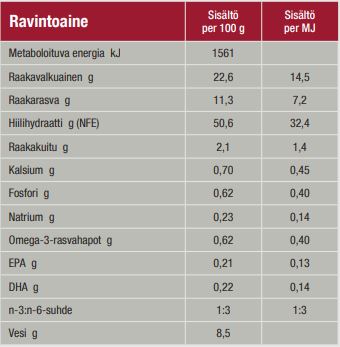 Specific CXD-M Adult Medium Breed koiralle 7 kg PÄIVÄYSTARJOUS