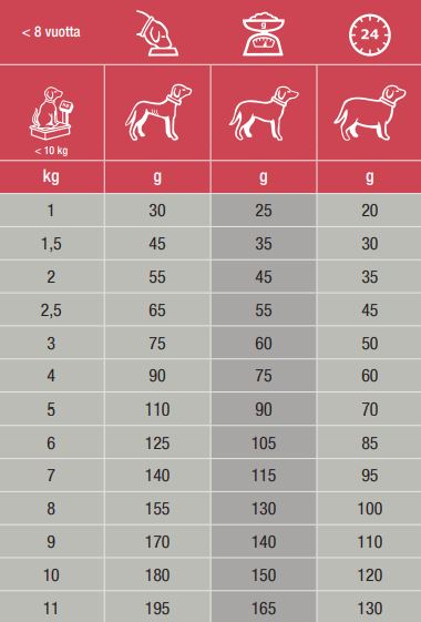 Specific CXD-S Adult Small Breed koiralle 1 kg