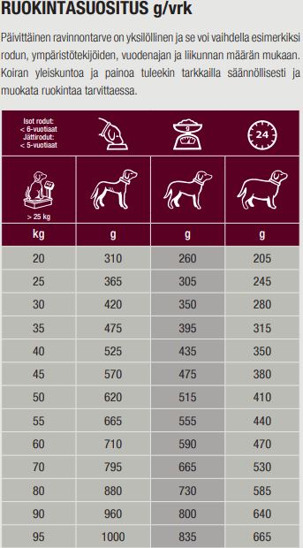 Specific CXD-XL Adult Large & Giant Breed koiralle 12 kg