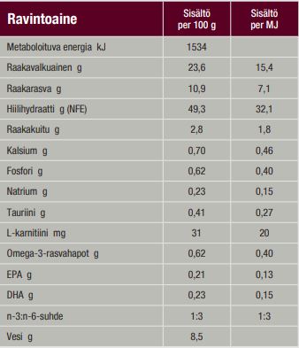 Specific CXD-XL Adult Large & Giant Breed koiralle 12 kg