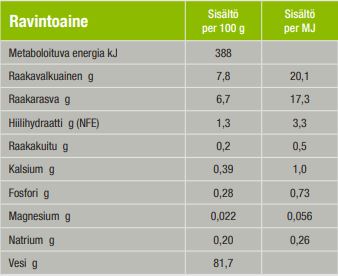 Specific F-BIO-W Organic Fish kissalle 100 g MAISTELUPAKKAUS