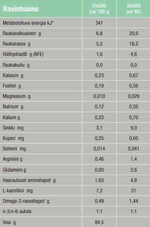 Specific F/C-IN-L Intensive Support kissalle ja koiralle 395 g MAISTELUPAKKAUS PÄIVÄYSTARJOUS