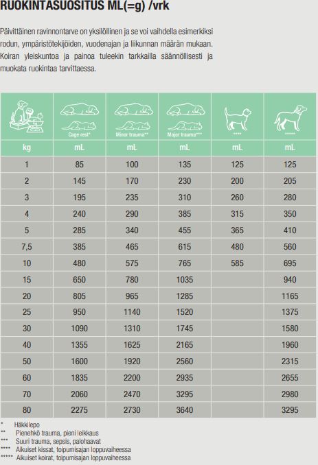 Specific F/C-IN-L Intensive Support kissalle ja koiralle 395 g MAISTELUPAKKAUS PÄIVÄYSTARJOUS