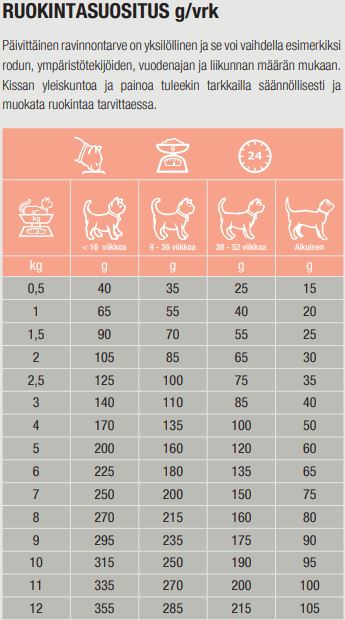 Specific FDD-HY Food Allergy Management kissalle 2 kg