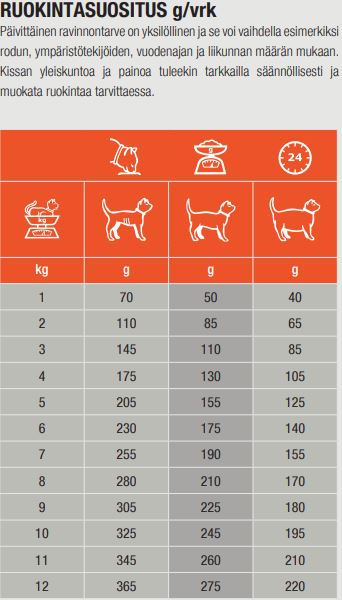 Specific FDW Food Allergen Management kissalle 7 x 100 g