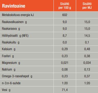 Specific FDW Food Allergen Management kissalle 7 x 100 g