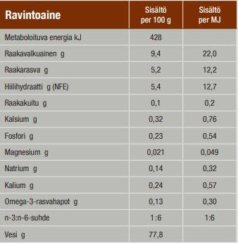 Specific FIW Digestive Support kissalle 100 g MAISTELUPAKKAUS
