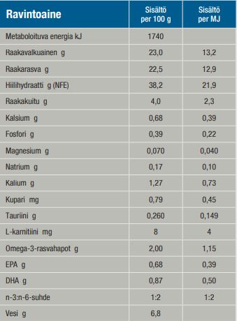 Specific FKD Kidney Support kissalle 400 g