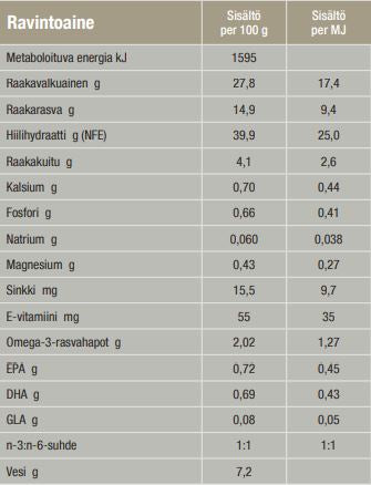 Specific FOD Skin Function Support kissalle 400 g PÄIVÄYSTARJOUS
