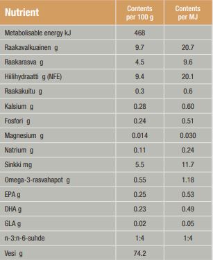 Specific FOW-HY Allergy Management Plus kissalle 100 g MAISTELUPAKKAUS
