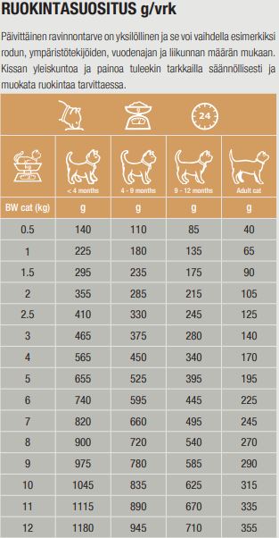 Specific FOW-HY Allergy Management Plus kissalle 100 g MAISTELUPAKKAUS