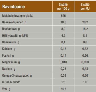 Specific FSW Struvite Dissolution kissalle 100 g MAISTELUPAKKAUS