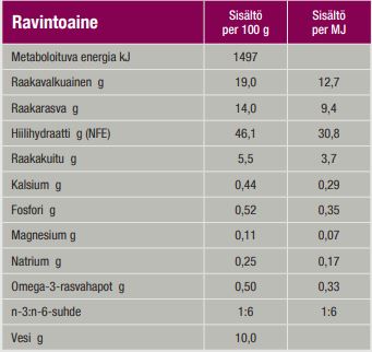 Specific FT-H makupalat kissalle 50 g