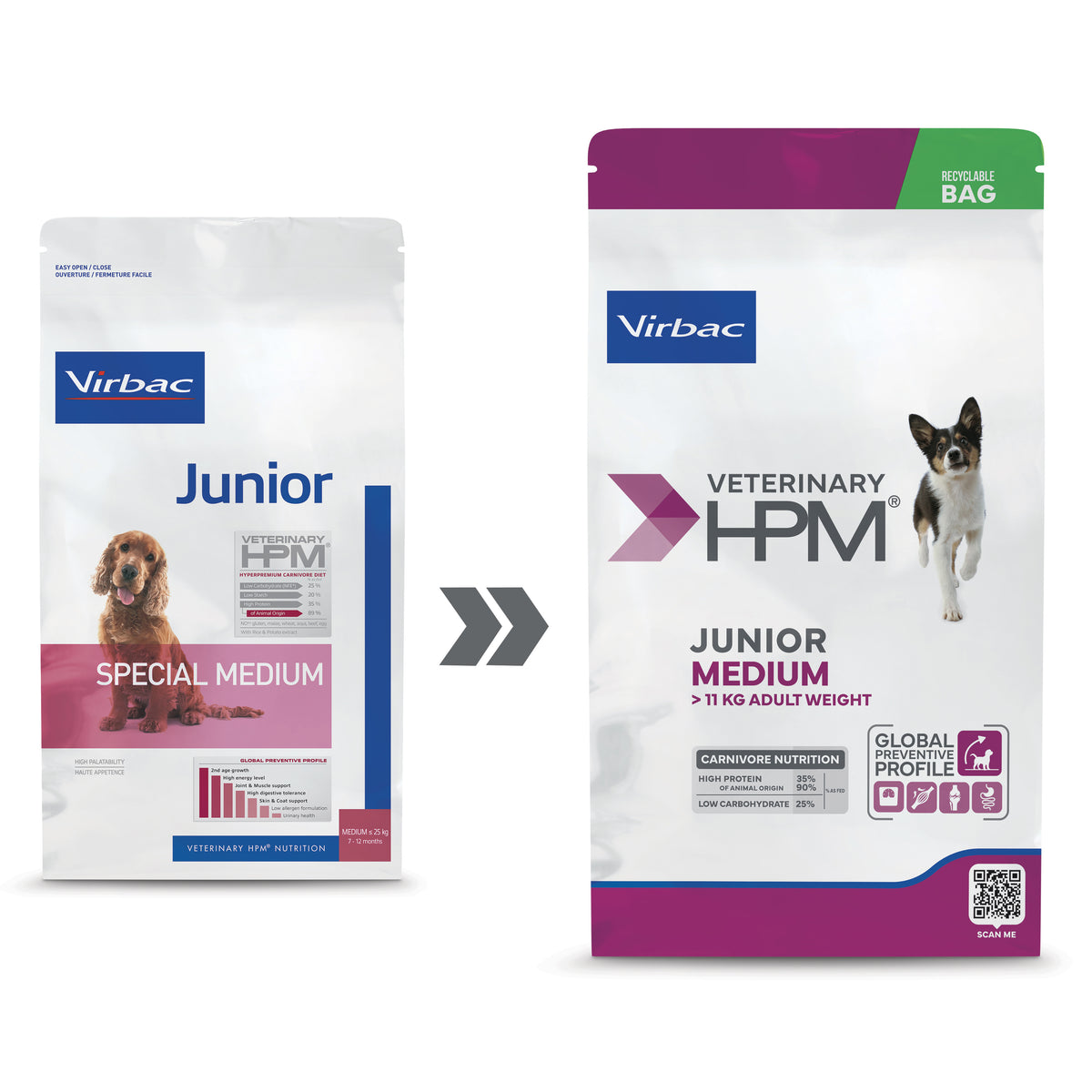 Virbac Dog Junior Medium koiralle 12 kg
