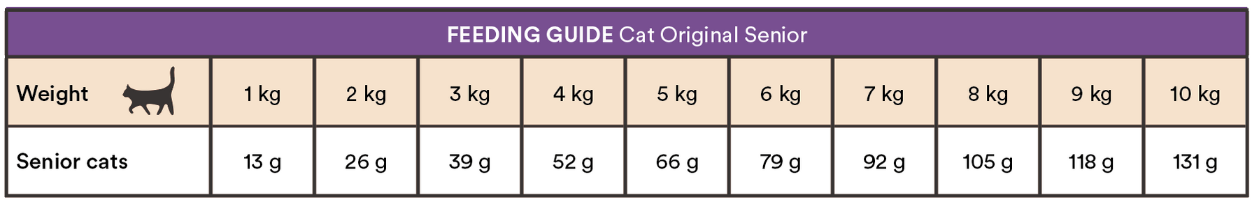 Monster Cat Original Senior Chicken-Turkey kissalle 400 g
