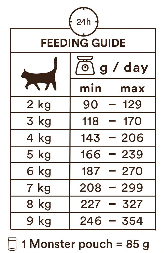 Monster Cat Pouches Senior Chicken-Turkey kissalle 8 x 85 g