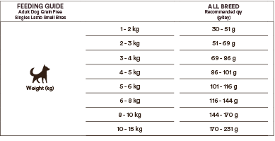 Monster Dog Grain Free Singles Lamb Small Bites koiralle 12 kg