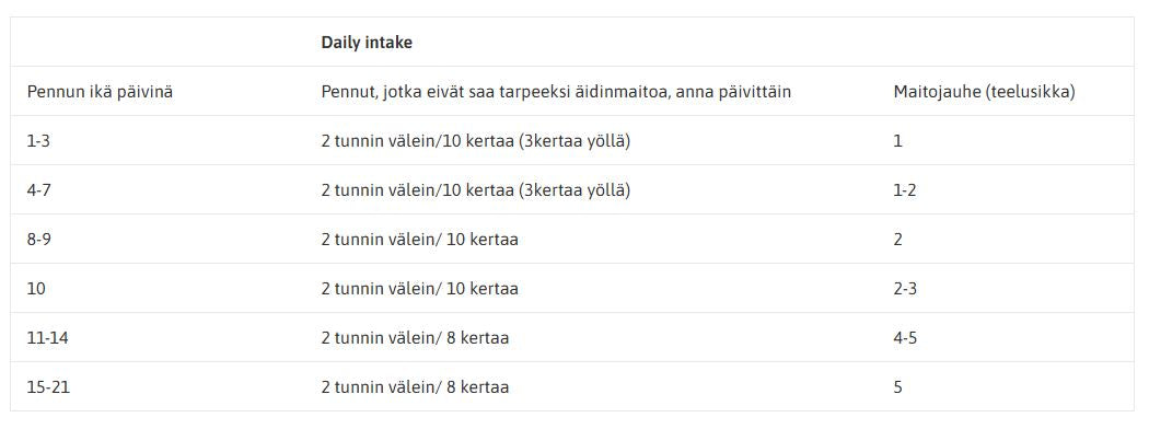 Nature's Protection Kitty Milk Emonmaidonkorvike 200 g PÄIVÄYSTARJOUS