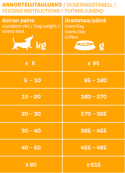 Werraton Viljaton koiranruoka 5 kg