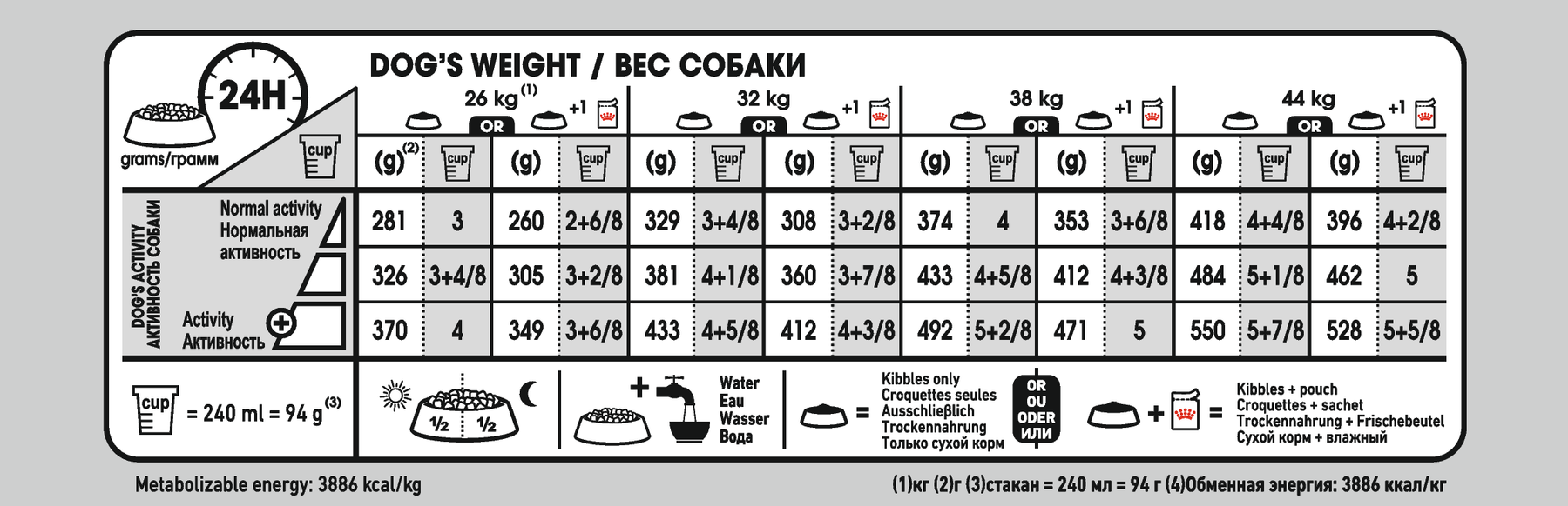 Royal Canin Digestive Care Maxi koiralle 12 kg