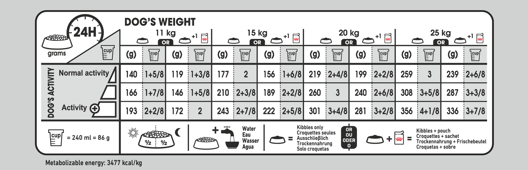 Royal Canin Sterilised Medium koiralle 3 kg PÄIVÄYSTARJOUS