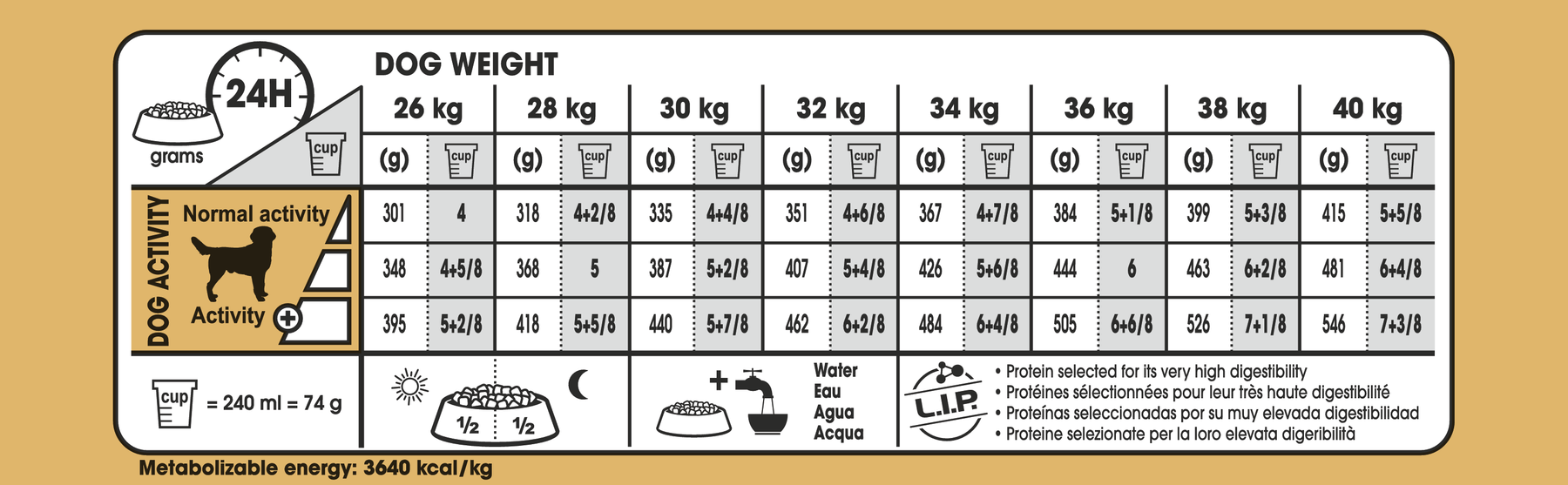 Royal Canin Labrador Retriever Adult koiralle 12 kg