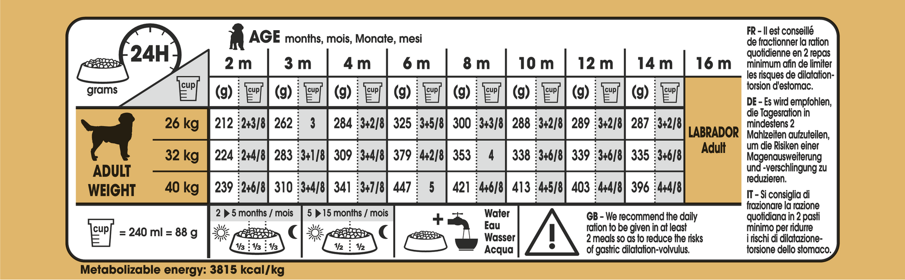 Royal Canin Labrador Retriever Puppy koiralle 12 kg