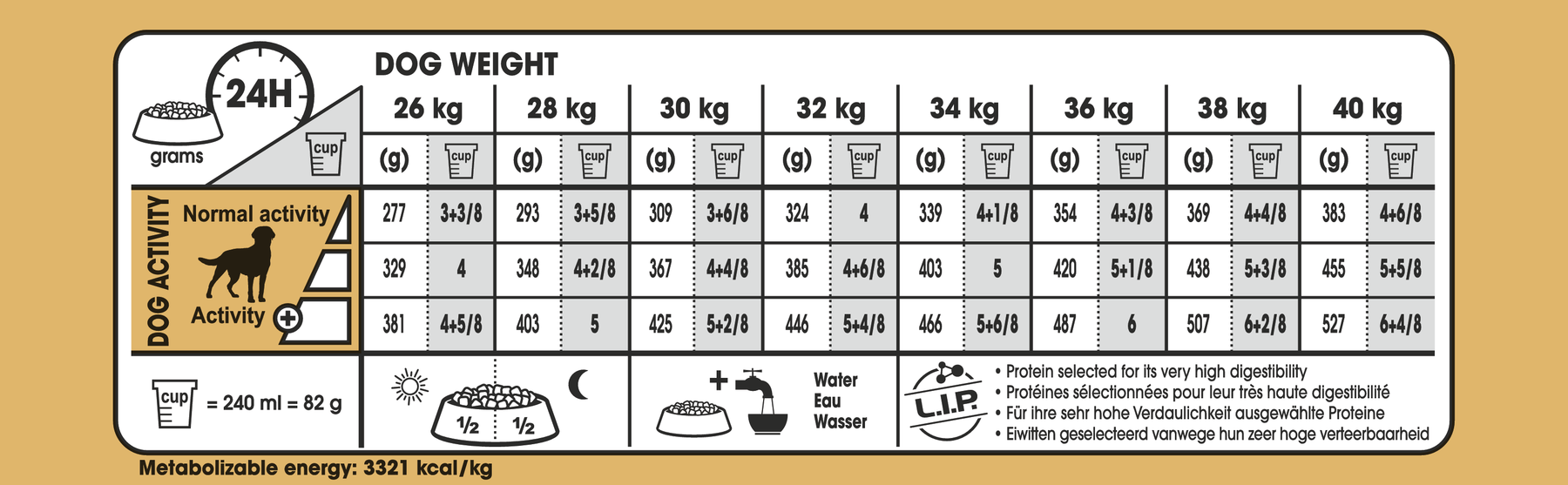 Royal Canin Labrador Retriever Sterilised koiralle 12 kg