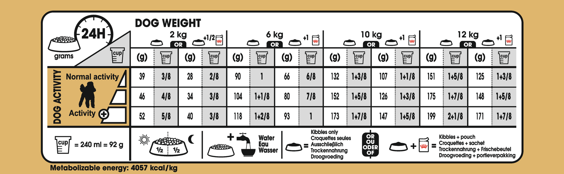 Royal Canin Poodle Adult koiralle 1,5 kg