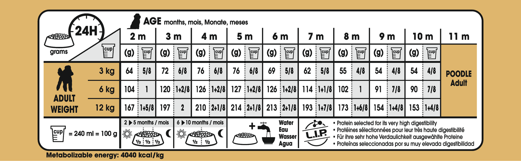 Royal Canin Poodle Puppy koiralle 3 kg