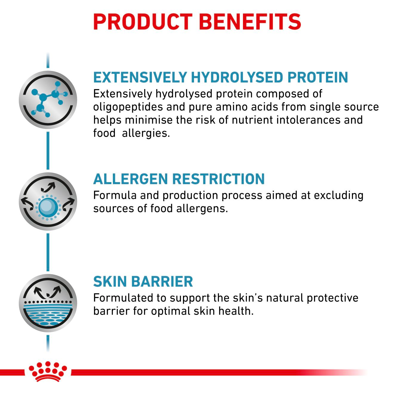 Royal Canin Veterinary Diets Derma Anallergenic kissan kuivaruoka 4 kg