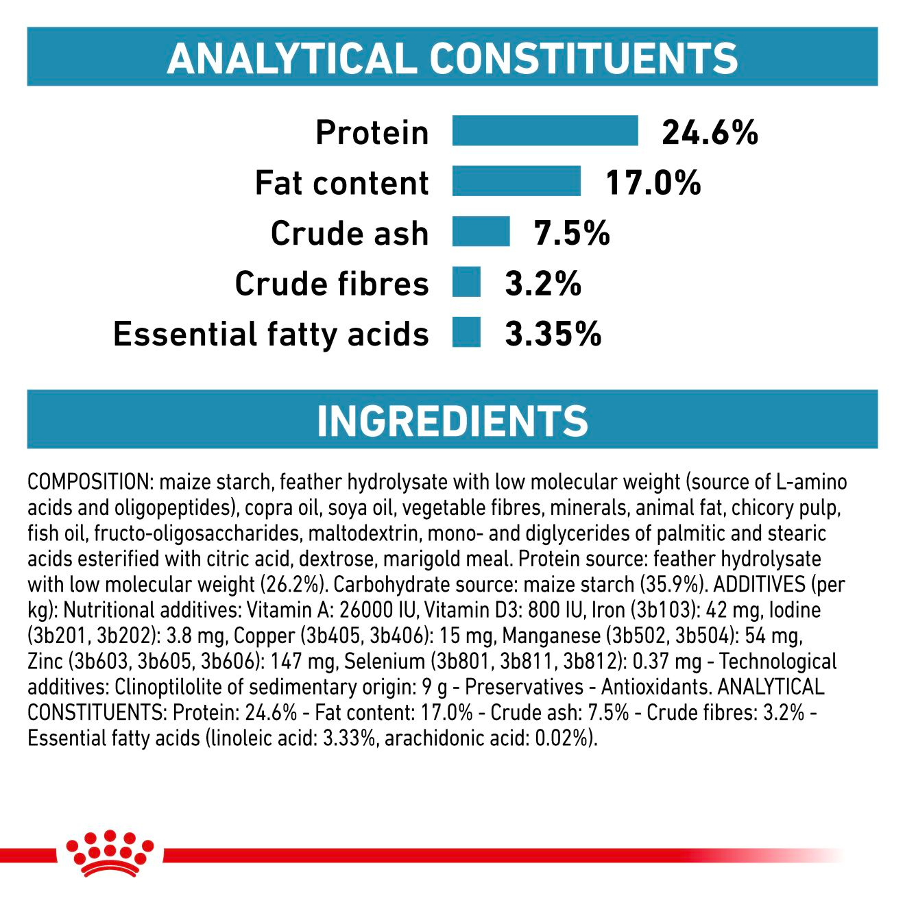 Royal Canin Veterinary Diets Derma Anallergenic kissan kuivaruoka 4 kg