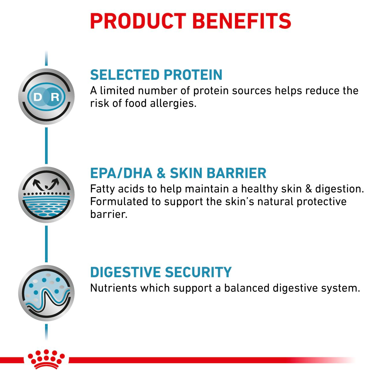 Royal Canin Veterinary Diets Derma Sensitivity Control kissan kuivaruoka 3,5 kg