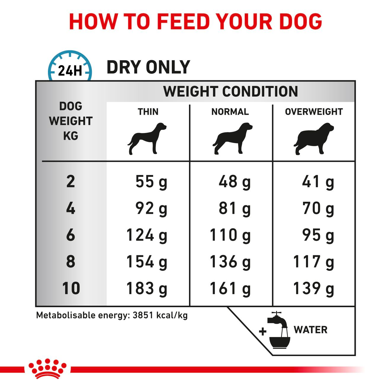 Royal Canin Veterinary Diets Derma Anallergenic Small Dogs koiran kuivaruoka 1,5 kg