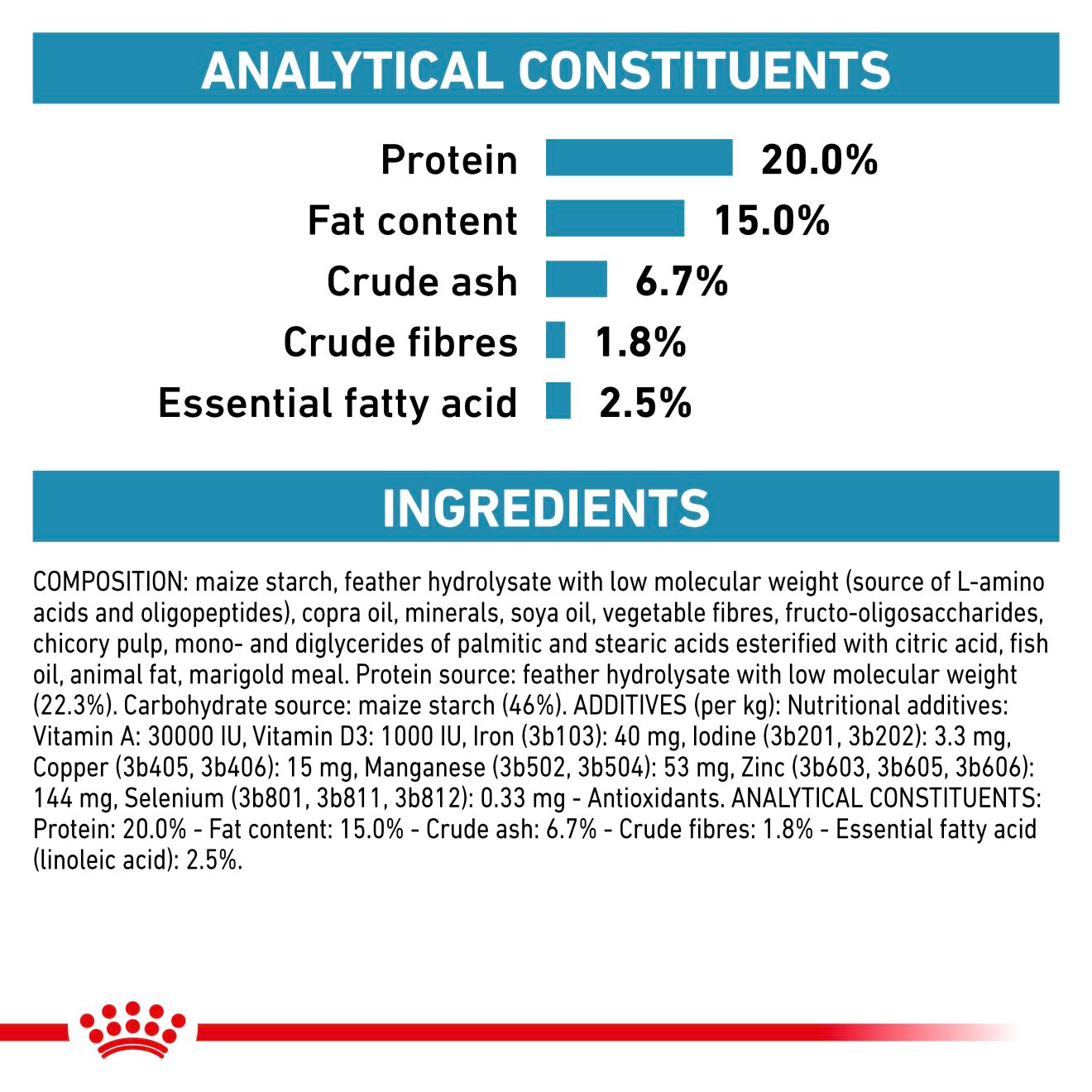 Royal Canin Veterinary Diets Derma Anallergenic Small Dogs koiran kuivaruoka 1,5 kg