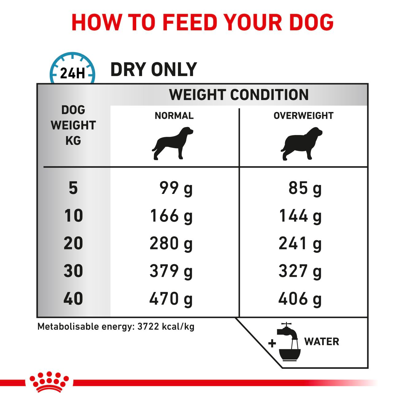 Royal Canin Veterinary Diets Derma Hypoallergenic Moderate Calorie koiran kuivaruoka 7 kg