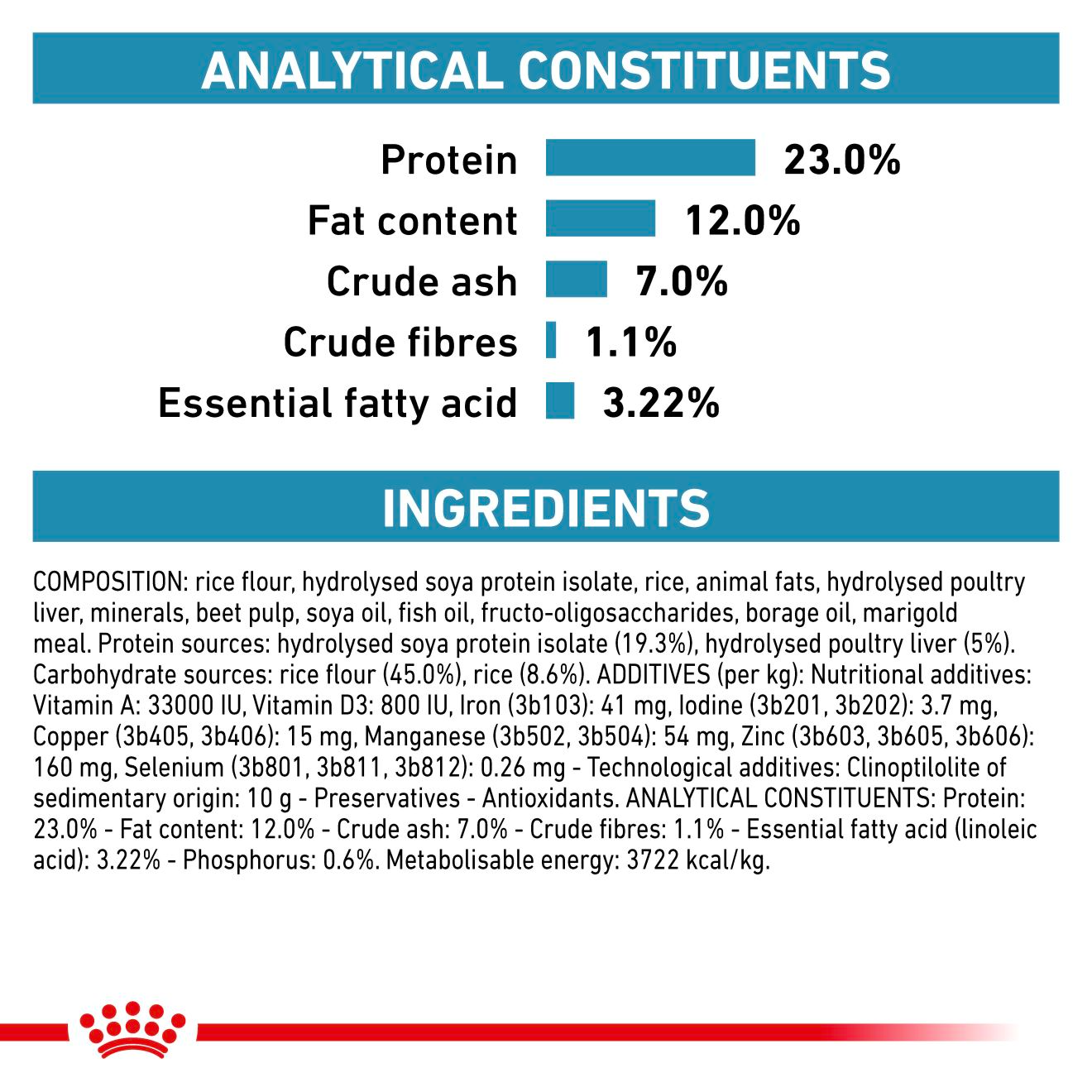 Royal Canin Veterinary Diets Derma Hypoallergenic Moderate Calorie koiran kuivaruoka 14 kg