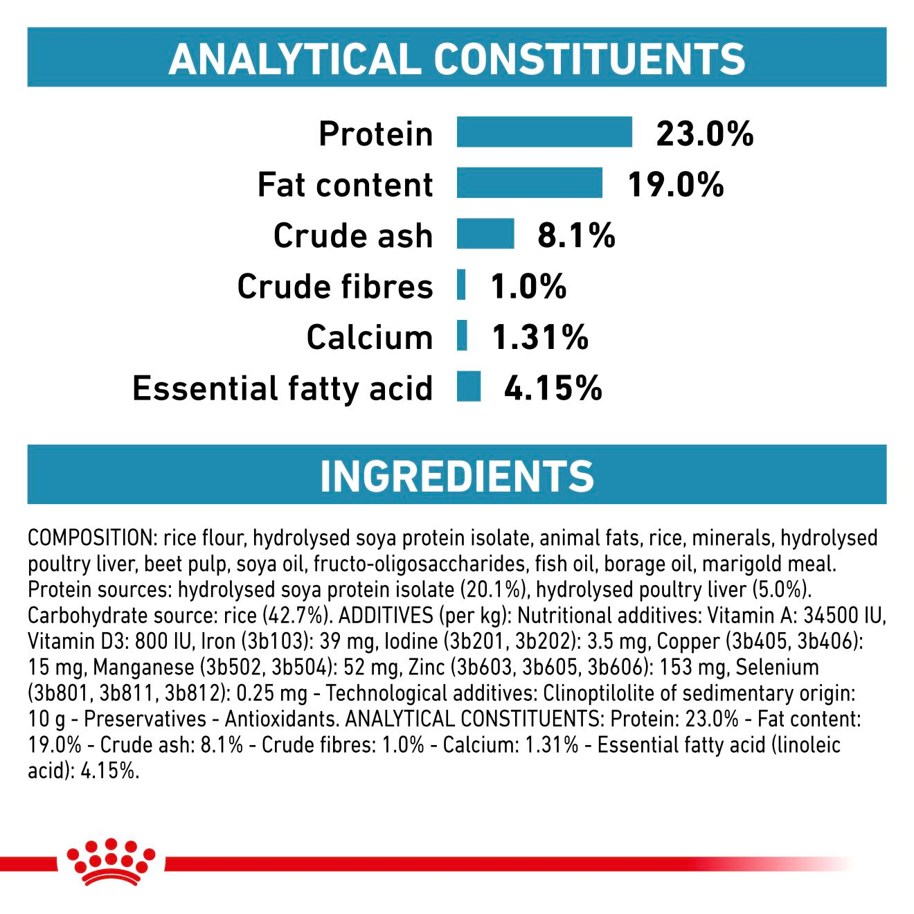 Royal Canin Veterinary Diets Derma Hypoallergenic Puppy koiran kuivaruoka 3,5 kg