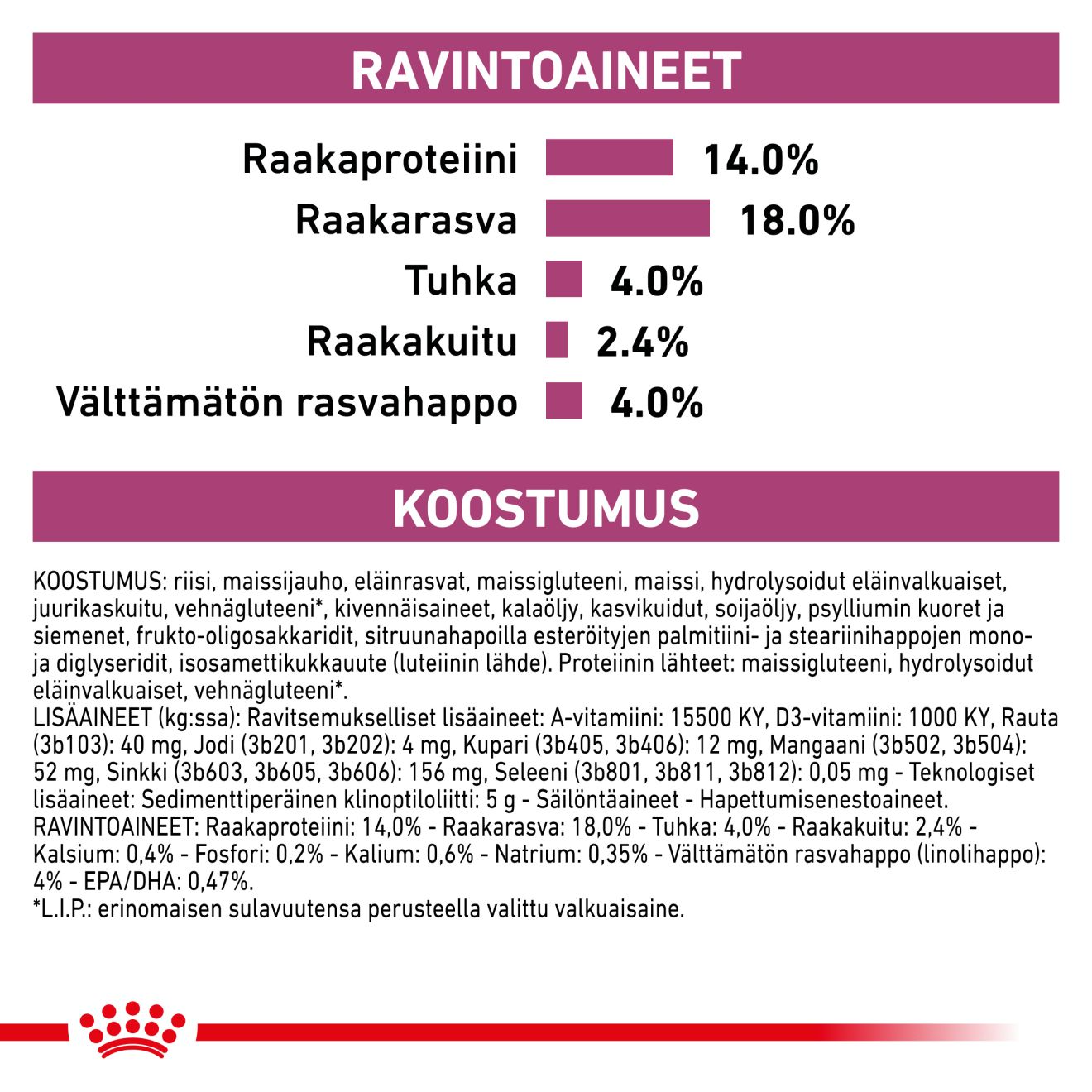 Royal Canin Veterinary Diets Renal koiran kuivaruoka 2 kg